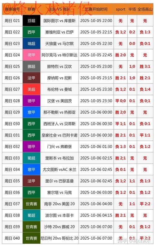揭秘世界杯比分技巧及访问最新资讯主页
