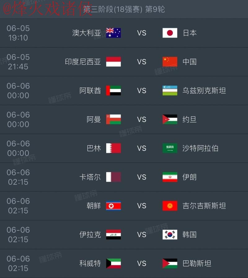 2026世界杯比分最新动态与热门趋势