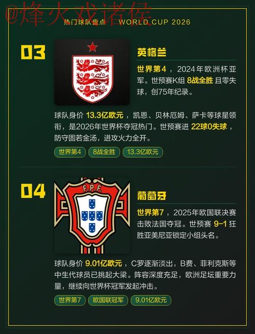 2026世界杯竞猜推荐热门球队指南